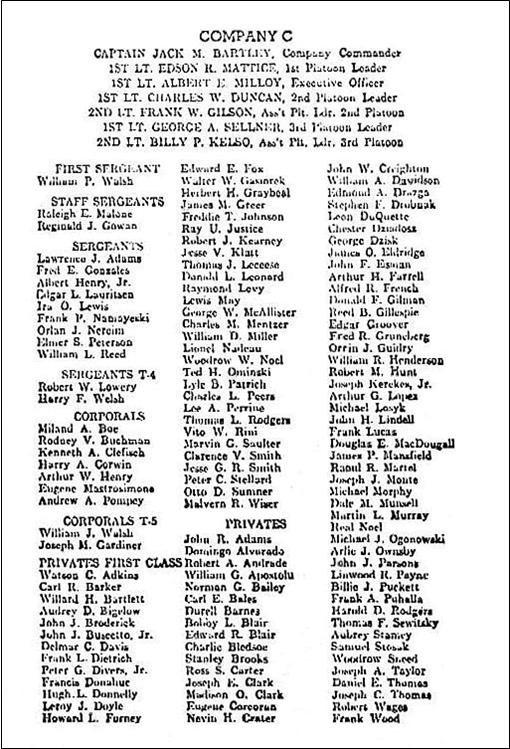 504-PIR, Company C roster, late 1942